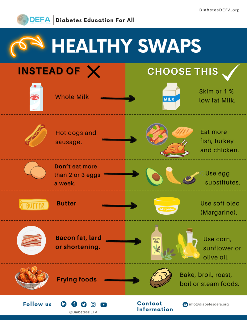 healthy-swaps-defa